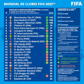Así está la clasificatoria europea