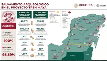 El Tren Maya busca conectar