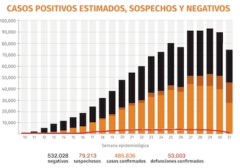 Gráfica: Jovani Pérez