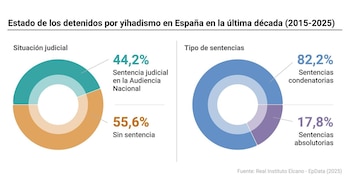 Imagen YNU3XAK2HBCIFMCEXSMATHQMGE