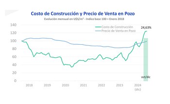 Fuente: Metadato, análisis de la