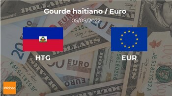 Euro: cotización de apertura hoy