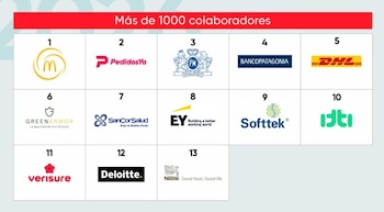 Tabla con un encabezado rojo que dice Más de 1000 colaboradores y casilleros numerados con logotipos de empresas