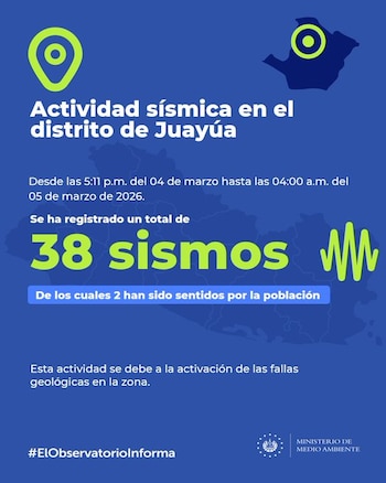 El Ministerio de Medio Ambiente