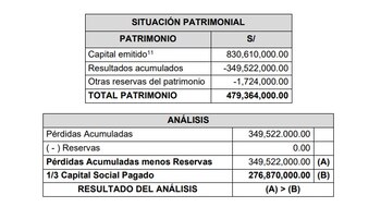 Situación patrimonial de Telefónica al