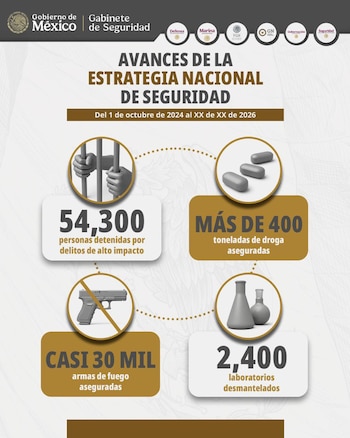 Resultados presentados por el Gabinete de Seguridad este miércoles. (Crédito: X | @GabSeguridadMX)