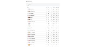 Tabla de posiciones de la Liga 1 2026 previo al inicio de la fecha 17 del Torneo Apertura.