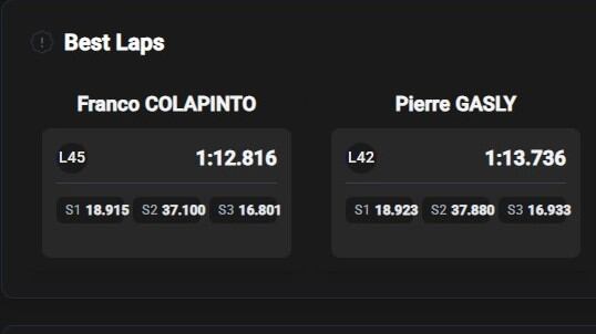 Colapinto logró un mejor tiempo de vuelta absoluto que su compañero en la competencia de Interlagos