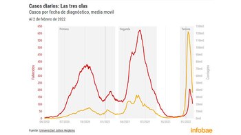 Según el parte oficial, a