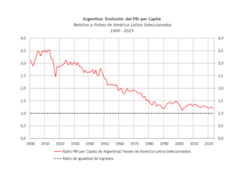 "Entre 1997 y 2023 el