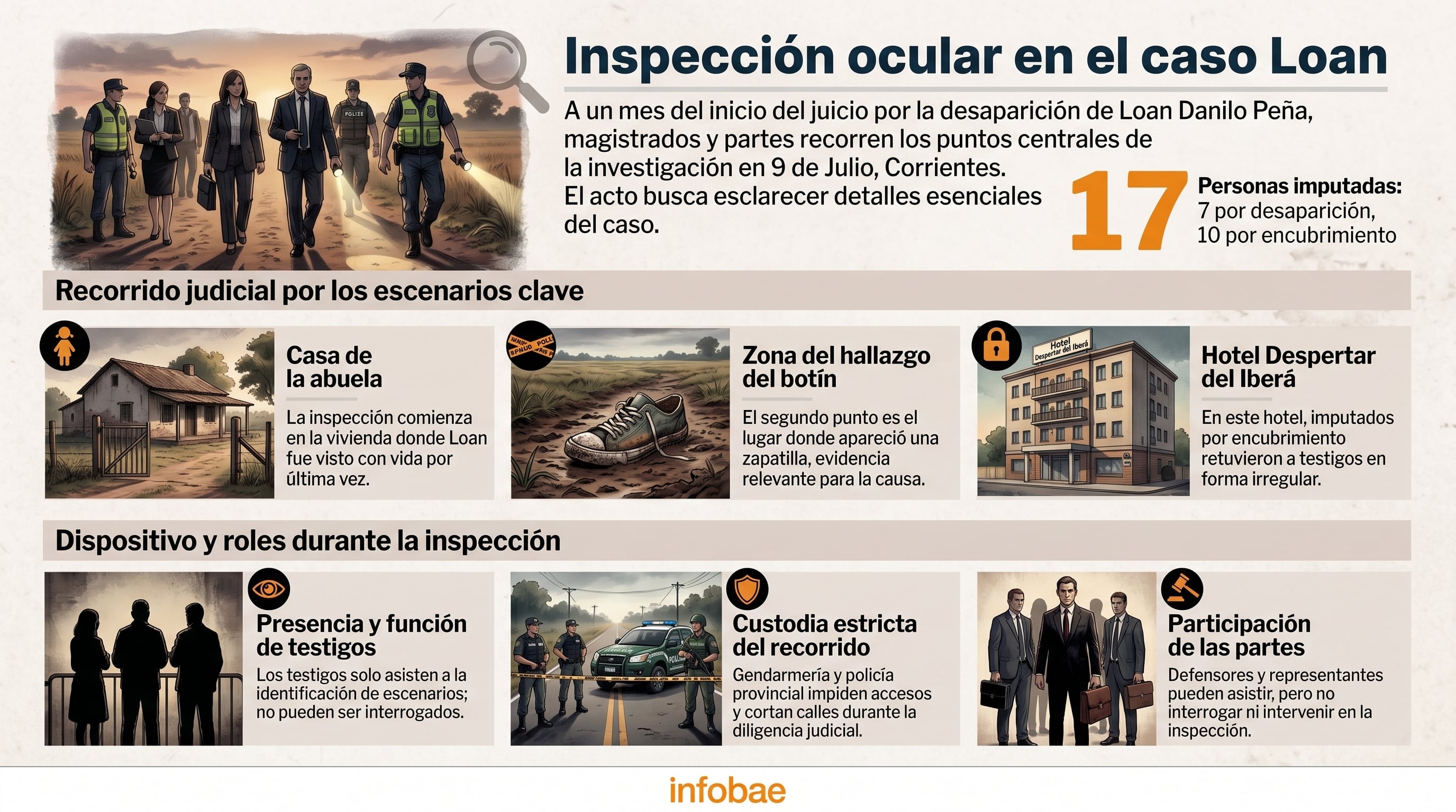 Inspección ocular por el caso Loan