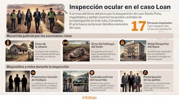 Infografía detallando la inspección ocular en el caso Loan con ilustraciones de jueces, policía, la casa de la abuela, una zapatilla en un campo y un hotel.