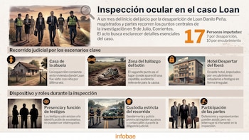 A un mes del juicio por Loan, los jueces recorrerán los últimos lugares donde estuvo el niño: cómo será el proceso