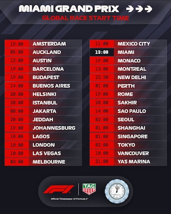 Los horarios de inicio del GP de Fórmula 1 (X:@F1)