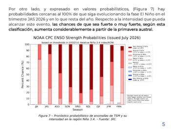 La alerta emitida por el Gobierno ante la proximidad de "El Niño" (AFE)