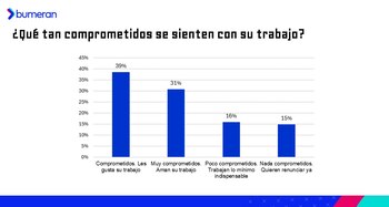 Existe un alto índice de