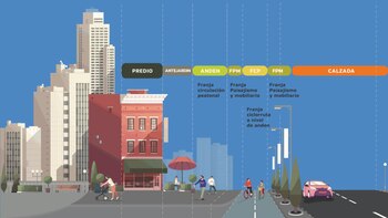 Definición de los espacios públicos