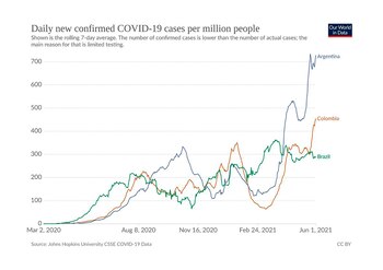 Uno de los gráficos que