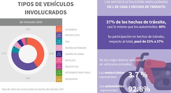 La gráfica muestra el porcentaje