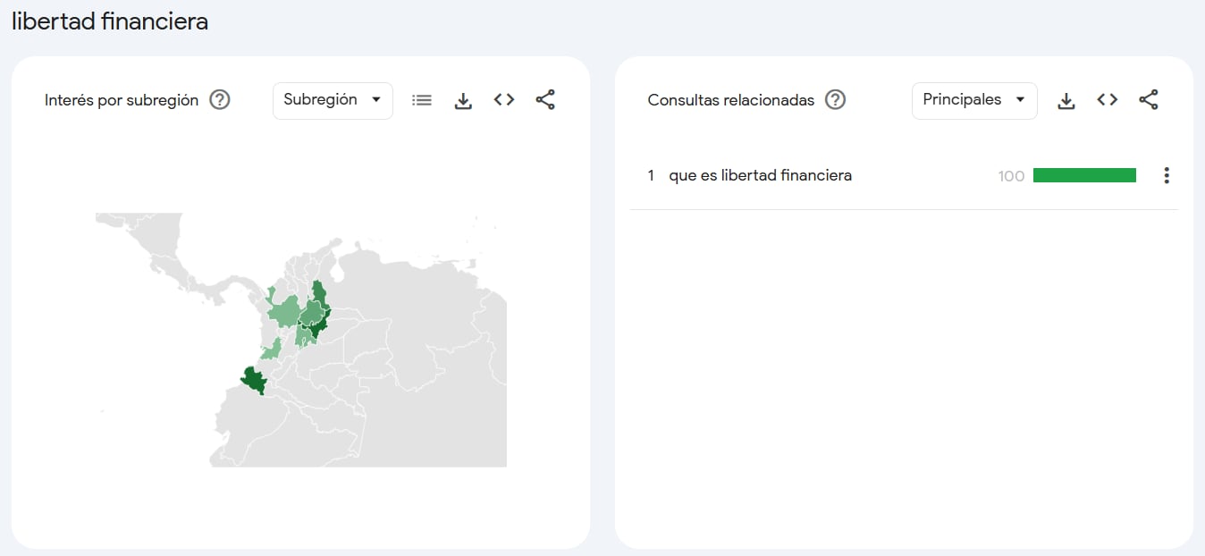 “Qué es libertad financiera” fue la principal consulta vinculada con el concepto - Captura Google Trends