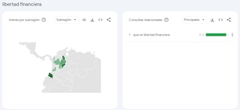 “Qué es libertad financiera” fue la principal consulta vinculada con el concepto - Captura Google Trends