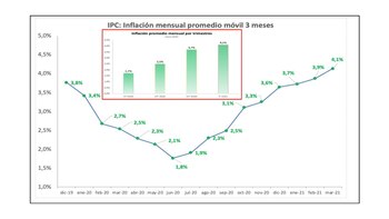 Fuente: Diego Giacomini; Economista profesor