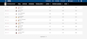 El ranking destacó a Daniel Muñoz y a Luis Díaz como los mejores jugadores-crédito FIFA