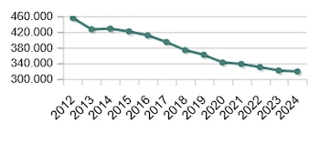 Total número de nacimientos en