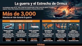 Infográfico mostrando el título 'La guerra y el Estrecho de Ormuz', ilustraciones de barcos de guerra, petroleros, un gasoducto, avión, mapa global con explosiones y cifras del conflicto.
