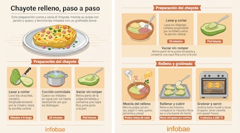 Receta de chayote relleno con jamón y queso ideal para un platillo saludable lleno de sabor