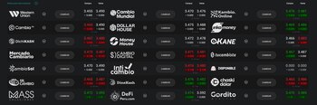 Precio del dólar en las distintas casas de cambio que operan en Perú.