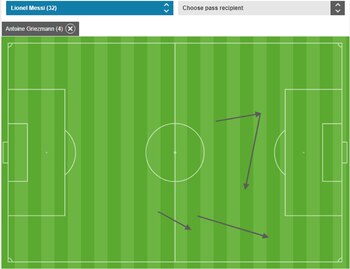 Las cuatro conexiones de Messi