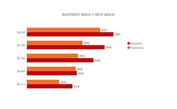 Informe Día Mundial de la Salud Mental