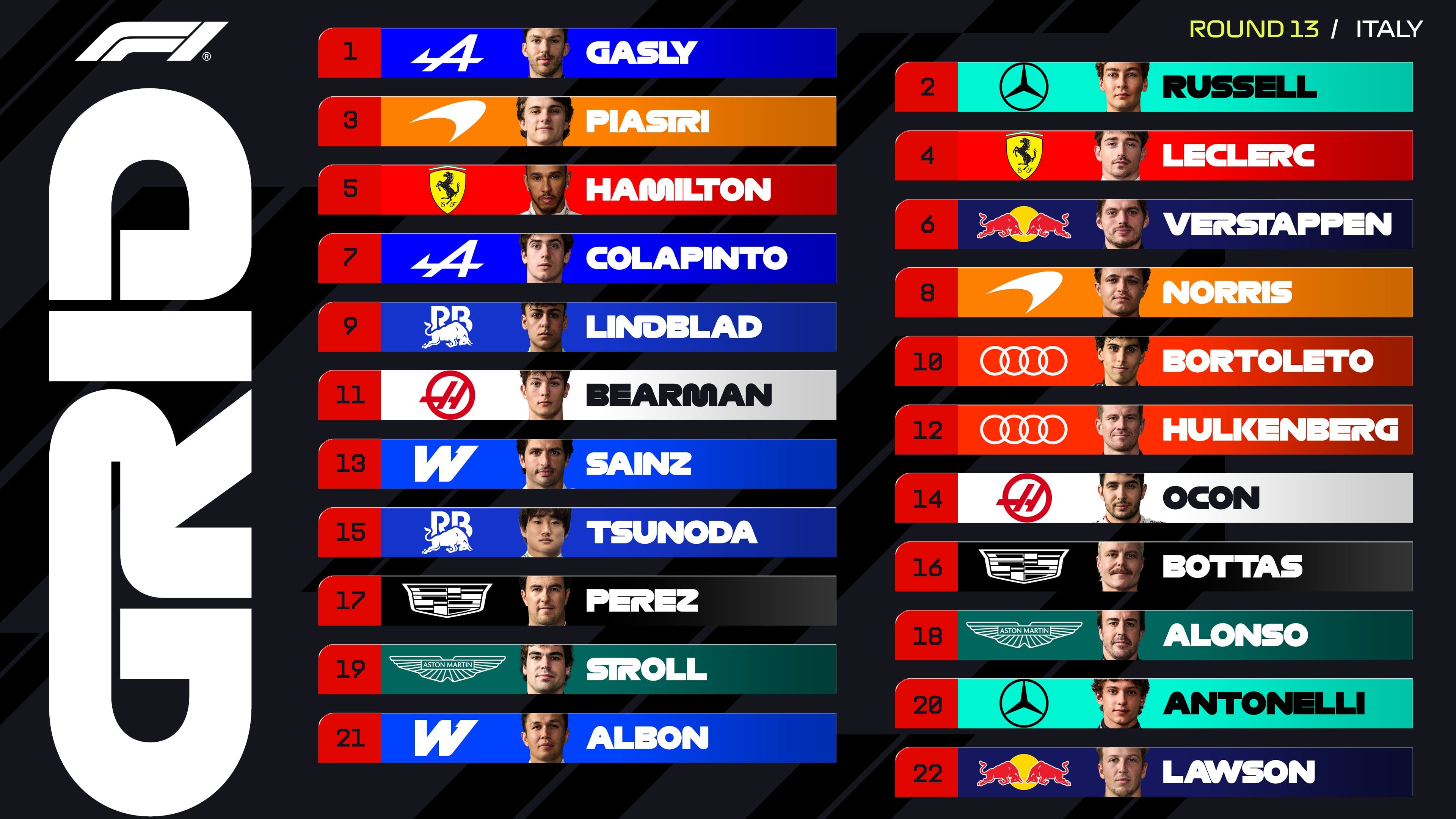Así quedó la grilla de largada del Gran Premio de Italia: Pierre Gasly se quedó con la pole position y Franco Colapinto firmó la mejor posición de su carrera con el 7° lugar (Foto: @F1)