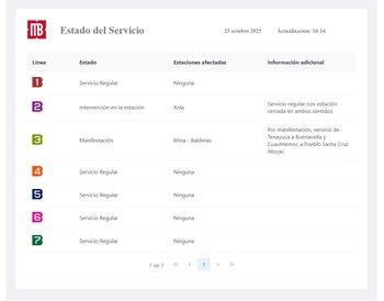 (Captura https://metrobus.cdmx.gob.mx/ServicioMB)