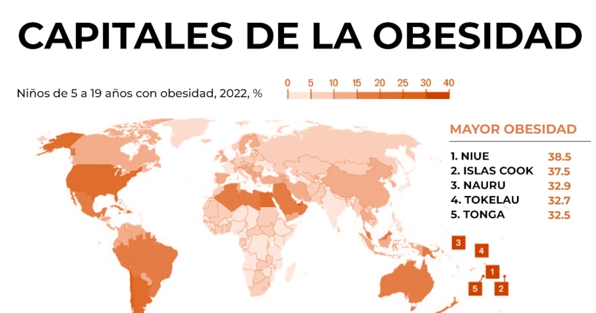 El mapa global de la desnutrición infantil: por primera vez hay más niños obesos que con bajo peso, según Unicef