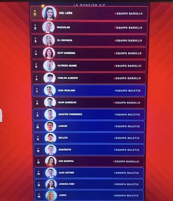 Una pantalla digital roja con el título "La Mansión VIP" y una lista de 16 concursantes, cada uno con foto, nombre y equipo asignado