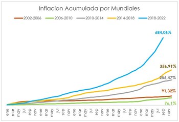 Fuente: Indec