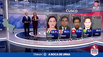 Un reporte a boca de urna de Datum para la región de Cusco ubica a Verónika Mendoza en primer lugar con el 33,7 por ciento de los votos. (América TV)