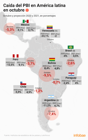 La caída de la actividad