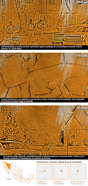 Los Salazar han iniciado en
