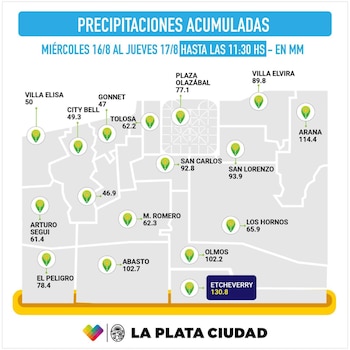 Precipitaciones acumuladas en La Plata.