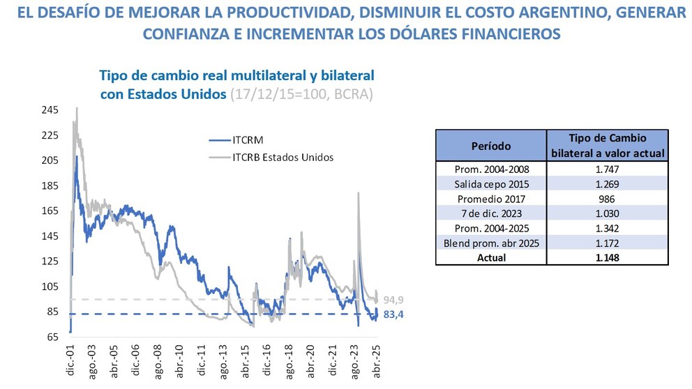 economiA