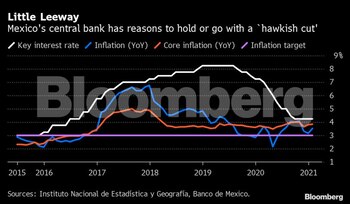 El banco central está en