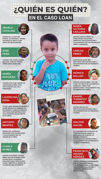 Quién es quipen en el