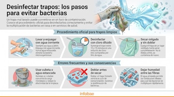 Infografía con pasos para desinfectar trapos: lavar, enjuagar, sumergir en cloro y secar. Muestra errores comunes como usar cubeta o doblar húmedo.