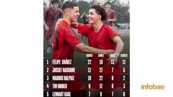 Felipe Chávez es reconocido como