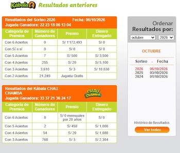 Resultados Kábala 6 de octubre: mira aquí los números ganadores. Captura: América TV.