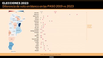 PASO 2023: hubo más de