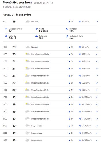 The Weather Channel pronostica intensificación
